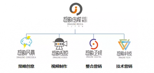 想象傳媒5周年 從內(nèi)容到數(shù)字化，數(shù)字內(nèi)容制作服務(wù)的演進之路
