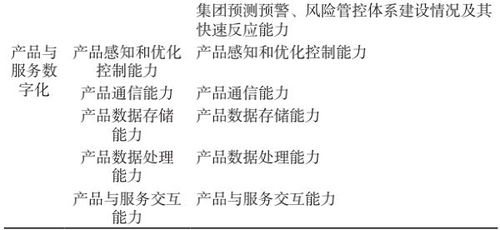 制造業(yè)數(shù)字化轉(zhuǎn)型評價指標體系構(gòu)建與應(yīng)用——兼論數(shù)字內(nèi)容制作服務(wù)的賦能角色