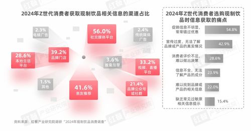 《Z世代現(xiàn)制飲品消費洞察報告》發(fā)布 Z世代消費者引領(lǐng)賽道革新，數(shù)字內(nèi)容服務(wù)驅(qū)動品牌增長