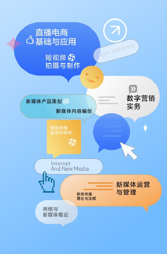 網絡與新媒體專業 數字內容制作服務的新引擎