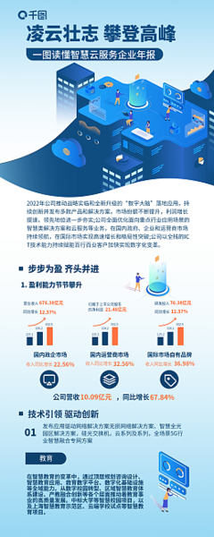 工商年報在線制作 數字內容服務賦能企業年報新體驗