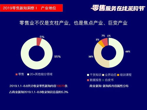 筷云信息攜四大核心產品亮相2019零售服務在線采購節盛典，賦能行業信息咨詢服務升級
